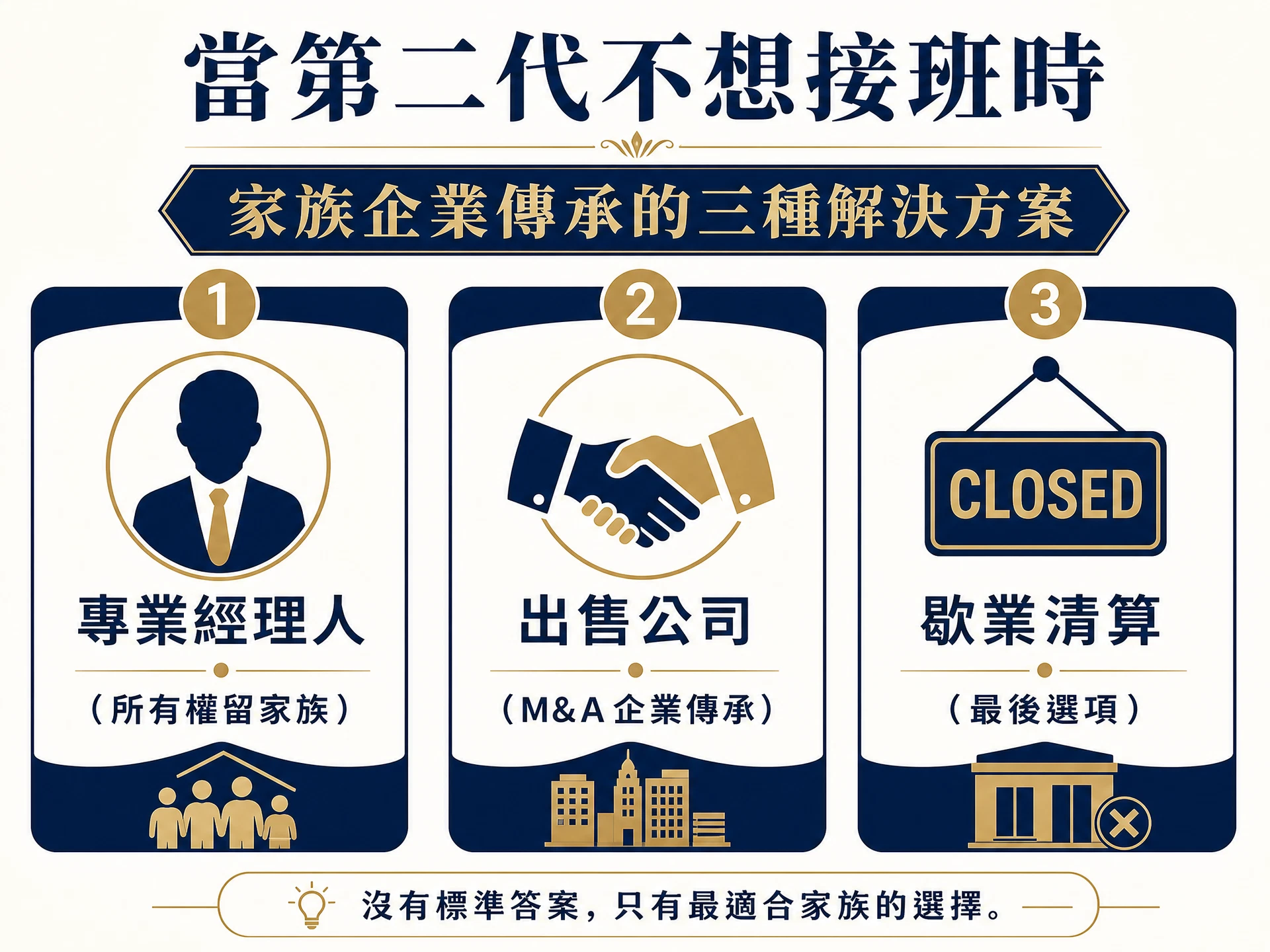 二代不接班的三種解決方案:專業經理人、出售公司、黑字歇業